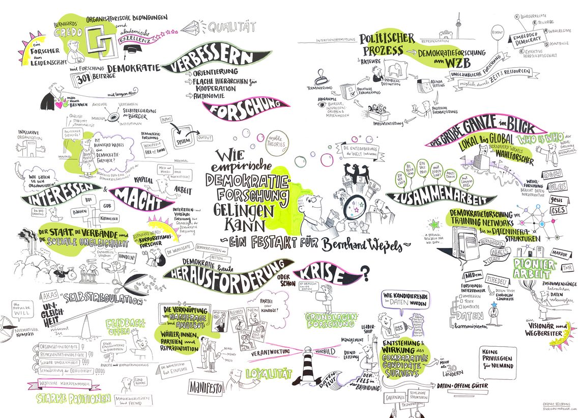 Graphic Recording Demokratieforschung